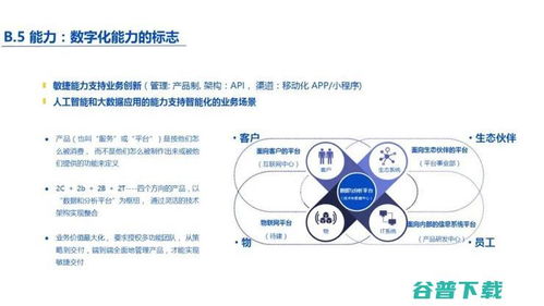 我愛我家CIO劉東穎于鯨犀峰會揭秘 以六大核心維度構建數字化能力，驅動居住服務變革