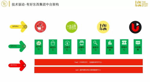 5G賦能社交電商 技術(shù)演進與新商業(yè)機遇