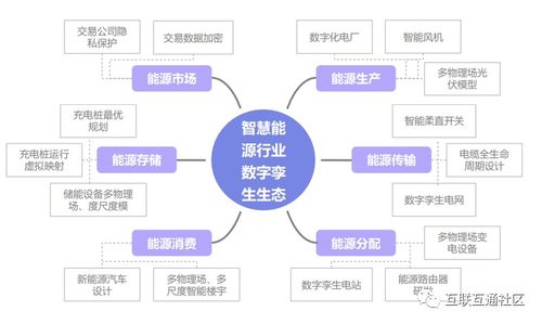 數字技術服務 賦能能源數字化，驅動能源體系深刻變革