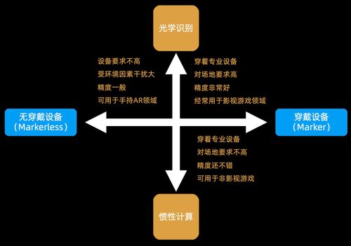 虛擬數(shù)字人 行業(yè)現(xiàn)狀、技術(shù)脈絡(luò)與數(shù)字服務(wù)新范式