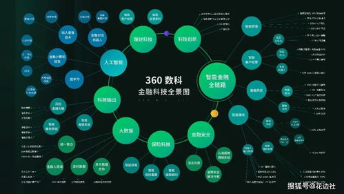 金融安全領域的‘逆熵’之戰 360數科如何把產品重合規嵌入數字化中樞?